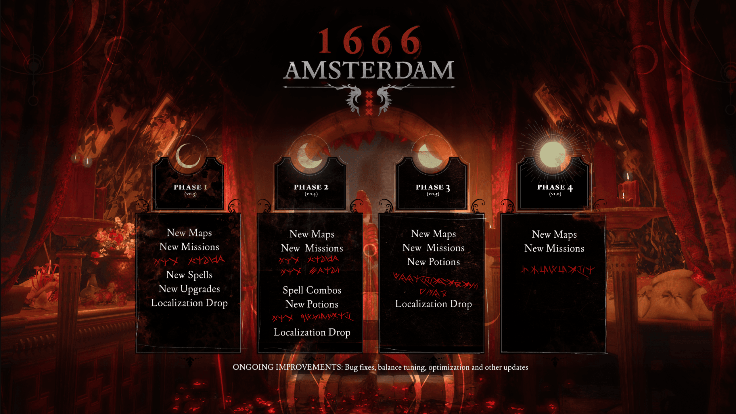 Early Access Roadmap scaled